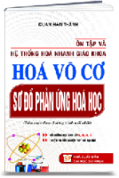 ÔN TẬP VÀ VỆ THỐNG HÓA NHANH GIÁO KHOA HÓA VÔ CƠ - SƠ ĐỒ PHẢN ỨNG