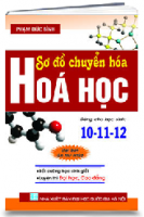 SƠ ĐỒ CHUYỂN HÓA HÓA HỌC